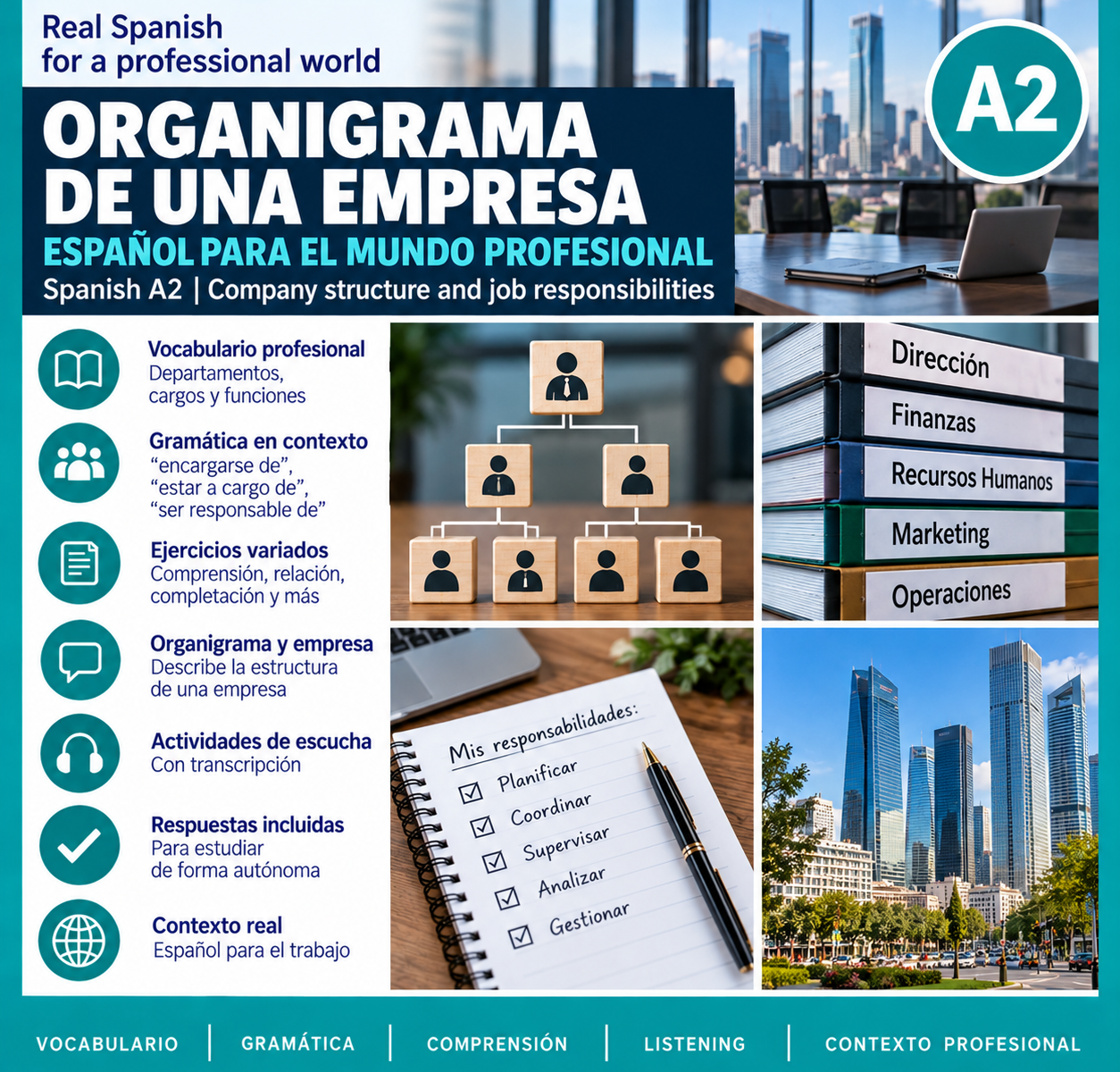 Organigrama de una empresa | Spanish A2 Professional Lesson with Listening and Interactive Practice 1 ChatGPT Image Sep 16 2026 01 34 46 PM