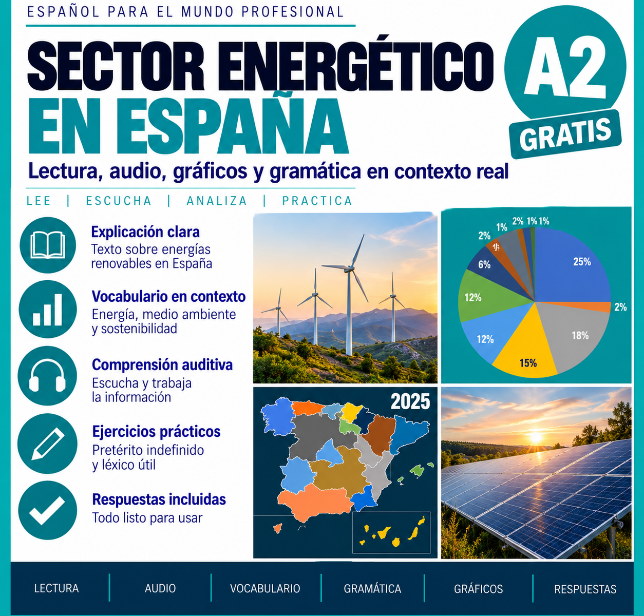 Sector energético en España | Spanish A2 Lesson on the Pretérito Indefinido 1 ChatGPT Image Sep 18 2026 05 30 10 PM