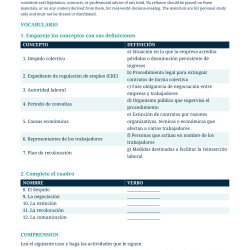 Derecho laboral: el despido colectivo – Español jurÃdico B2