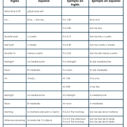 ¿Qué hora es? Spanish A1 lesson with listening practice (PDF)
