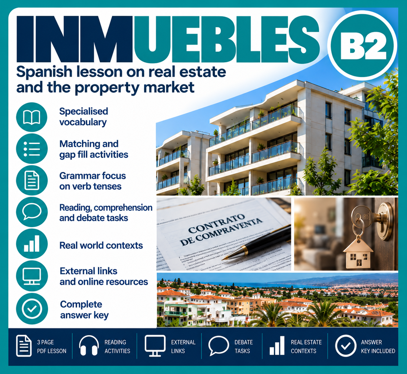 Inmuebles Spanish Real Estate Lesson Poster